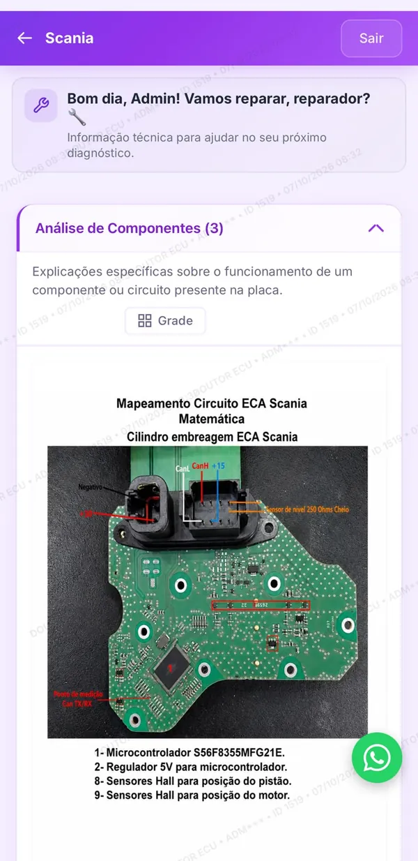 Análise de componentes do módulo